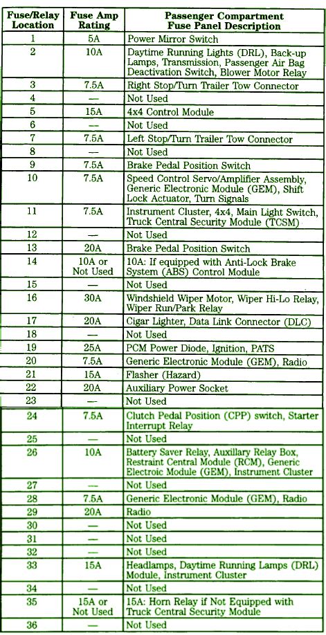 ford expedition fuse diagram 1997 